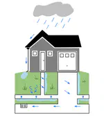 Managing Residential Hydrology Across Climates