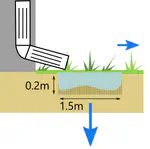 Soil Amendment for Stormwater Control